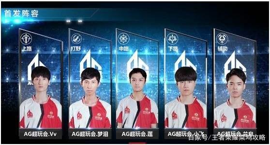 全球体育界